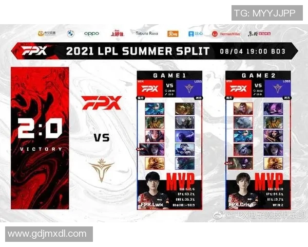 赛后分析:FPX与RNG选手个人能力对比及其影响因素探讨 赛后分析:FPX与RNG选手个人能力对比及其影响因素探讨