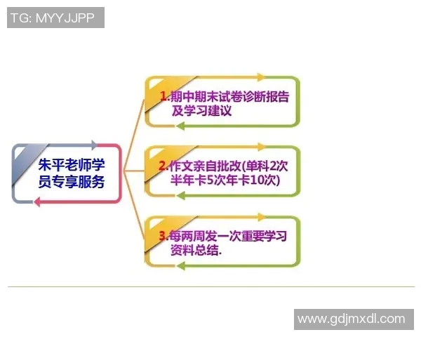 运动英语学习全攻略提升沟通能力从基础到进阶全面解析