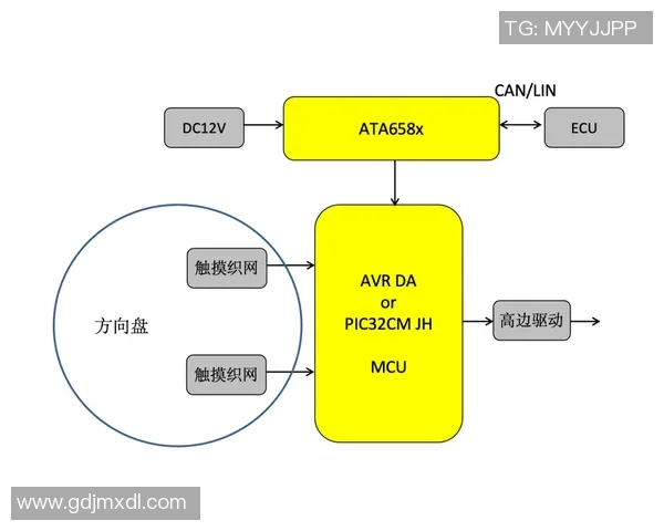 专业解析LNG盯防策略的关键要素与实战应用分析