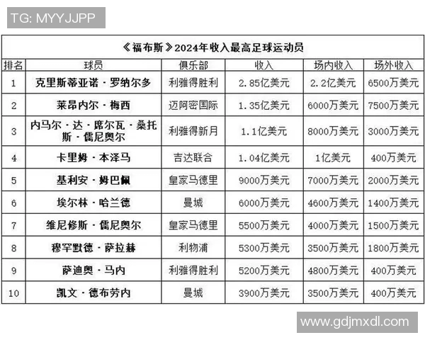 1998年足球明星年薪揭秘全球顶级球员收入对比分析 1998年足球明星年薪揭秘全球顶级球员收入对比分析